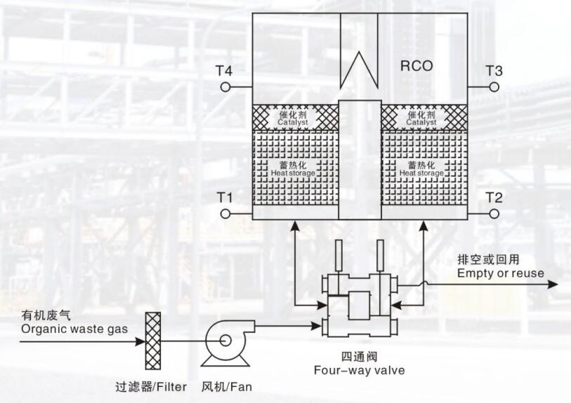 催化燃烧设备流程图图片